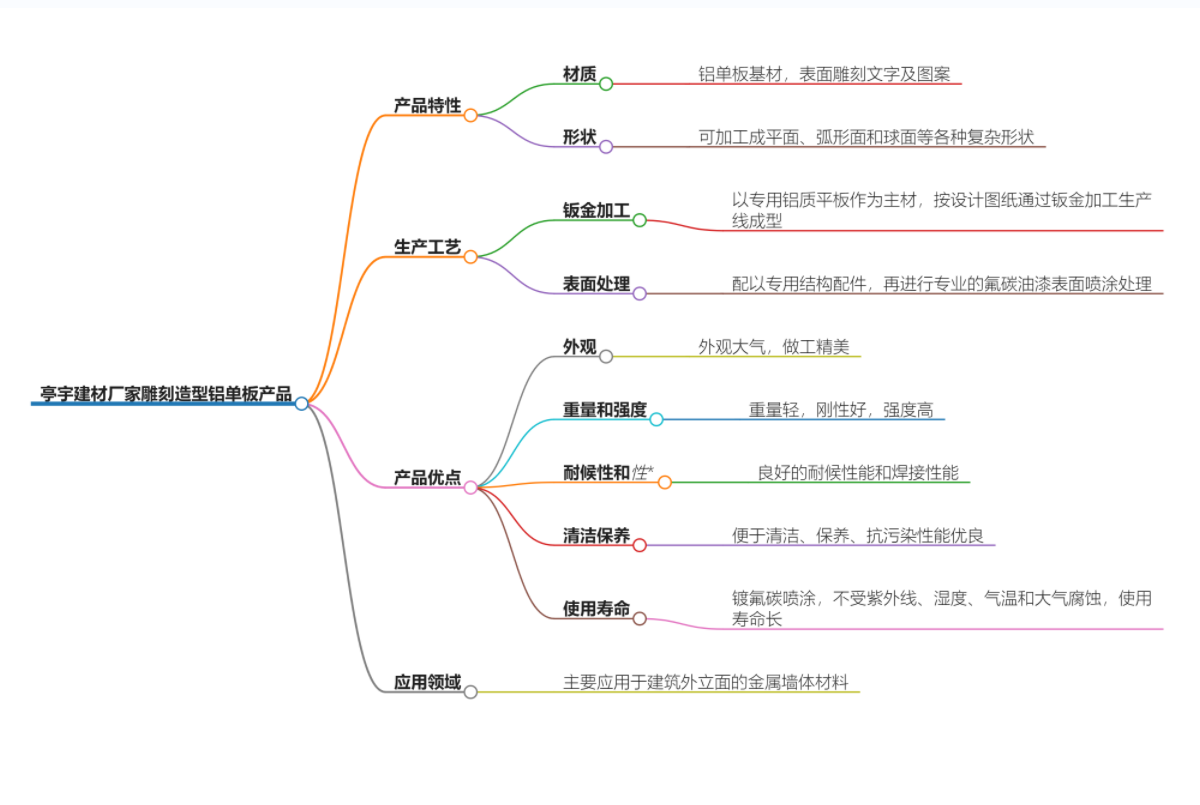 雕刻造型湖北鋁單板.jpg